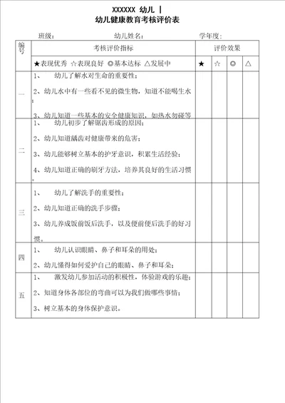 幼儿园健康教育考核评价表