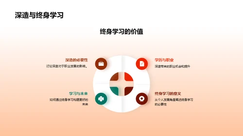 硕士之路全解析