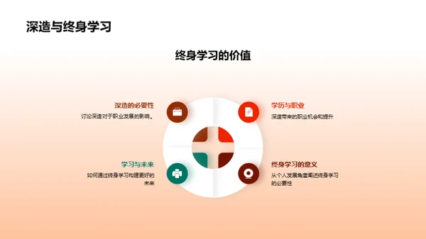 硕士之路全解析