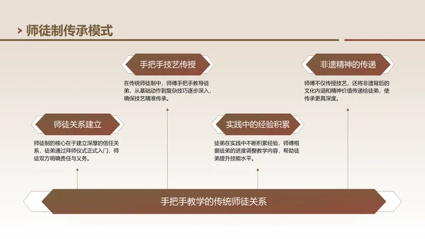 棕色中国风非遗技艺与精神的传承PPT模板