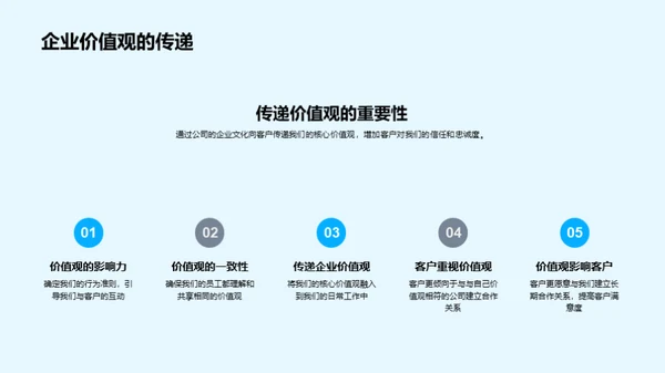 企业文化与客户信赖