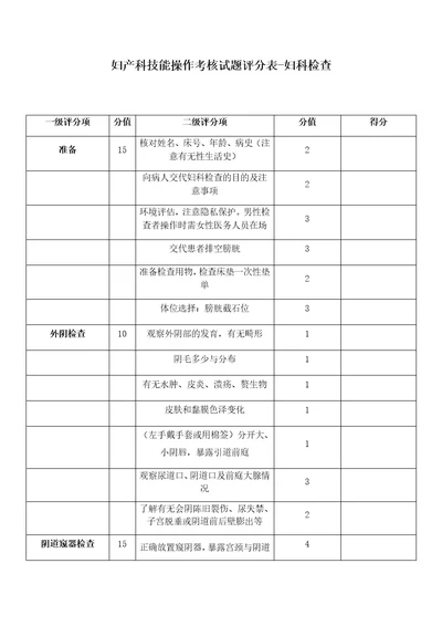 妇产科技能操作考核试题评分表妇科检查