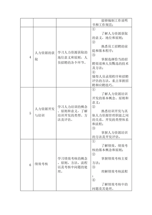 人力资源管理课程标准