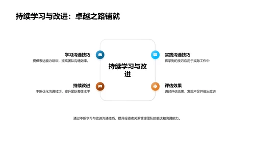 房产投资者关系策略