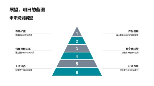 20XX年房产市场解析