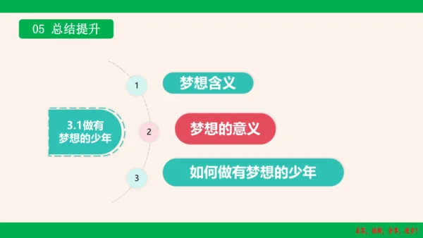 3.1《做有梦想的少年》教学课件(共28张PPT)