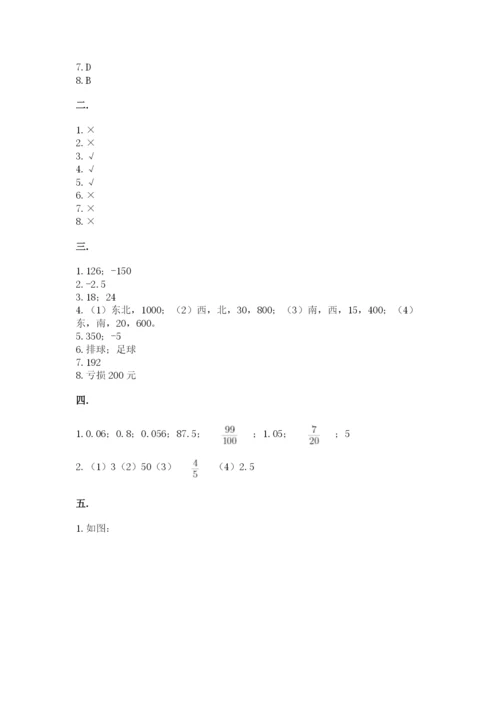 浙教版数学小升初模拟试卷含完整答案（网校专用）.docx