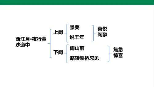 3.古诗词三首 第三课时 课件
