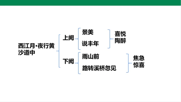 3.古诗词三首 第三课时 课件