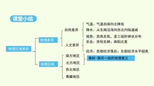 5.0 中国的地理差异（课件40张）- 人教版地理八年级下册