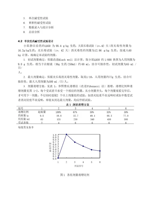 期临床试验方案样板