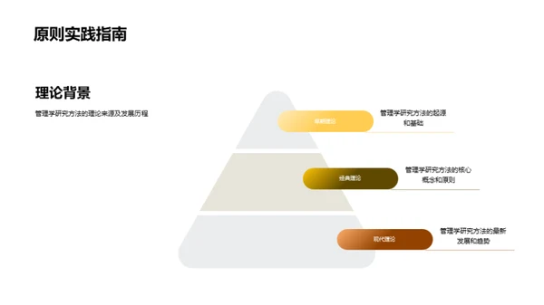 深度解析管理研究方法