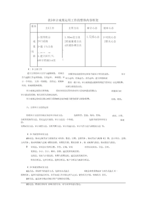 现代内部审计五大流程与方法