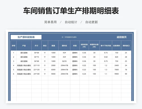 车间销售订单生产排期明细表