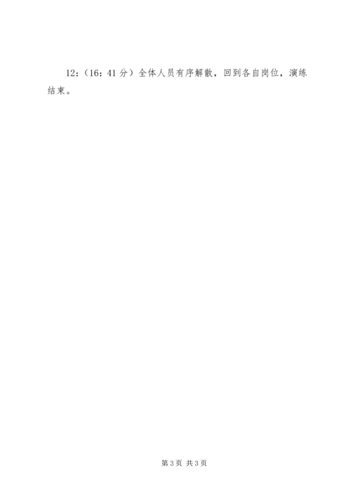 XX年有限空间应急预案演练方案 (4).docx