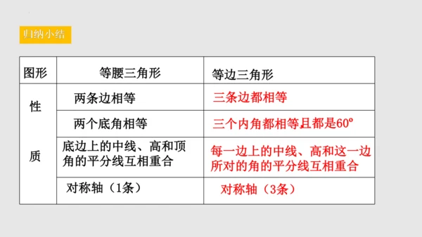 20.3.2等边三角形（课件）-八年级数学上册同步精品课堂（人教版五四制）