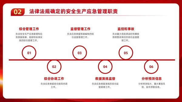 红色党政风党建应急管理培训安全生产综合管理知识培训PPT