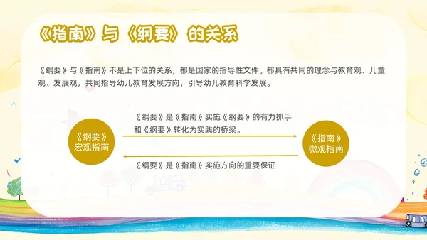 黄色卡通风3到6岁儿童学习与发展指南培训ppt课件指南解读
