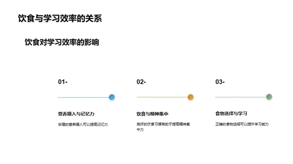 饮食智慧 助力学业