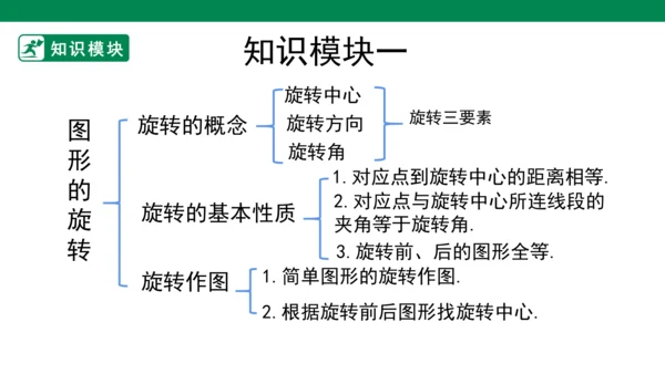 第23章 旋转单元复习  课件（共29张PPT）