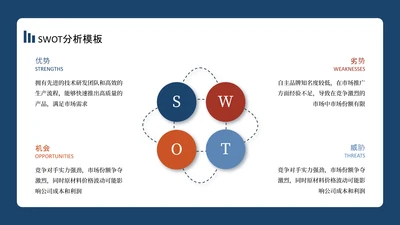 蓝红色商务风swot分析SWOT关系页