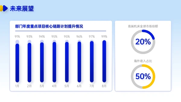蓝黄双色简约风企业校招企业介绍PPT模板