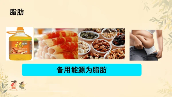 初中生物学人教版（新课程标准）七年级下册4.2.1食物中的营养物质课件(共21张PPT)