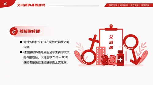 山大二院艾滋病知识讲座PPT模板