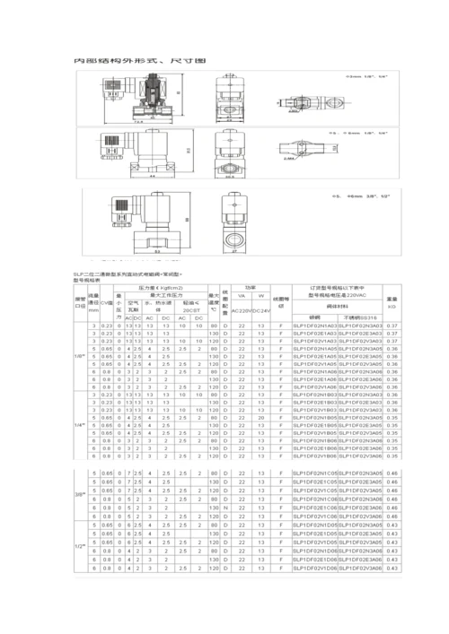 气压传动系统的设计与校核.docx