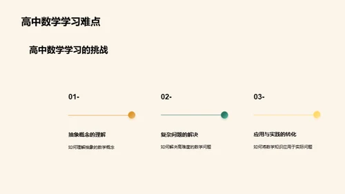 高中数学解密