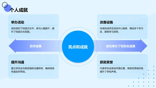 蓝色扁平风学生会主席述职报告PPT模板