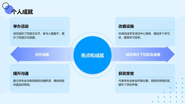 蓝色扁平风学生会主席述职报告PPT模板
