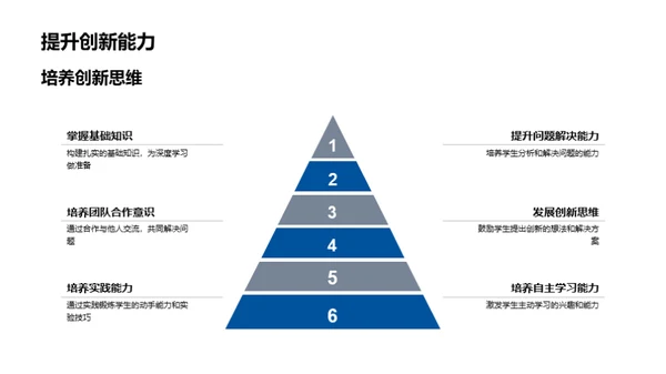 科研之路：高中探索