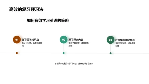 初一英语学习全攻略