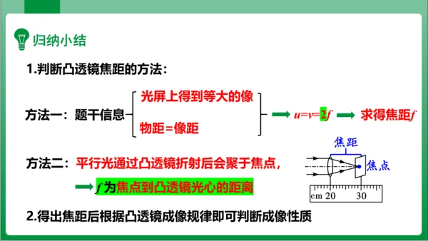 5_3第2课时凸透镜成像的规律的应用（课件）(共23张PPT)【2023秋人教版八上物理高效实用备课
