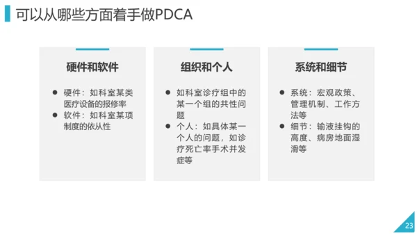 PDCA企业循环工作方法培训PPT模板