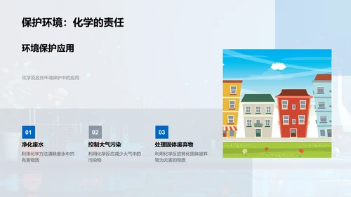 化学反应课程讲座PPT模板