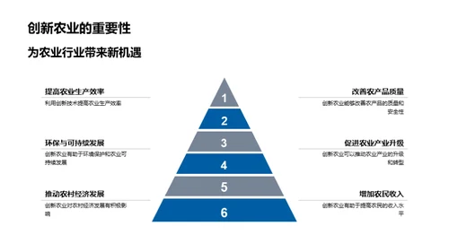 农业的创新之路