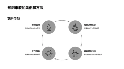 春分农耕指南