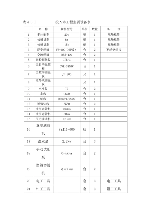 福建省某水闸枢纽除险加固水闸液压系统施工组织设计.docx