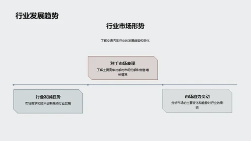 提升之道 车辆性能革新