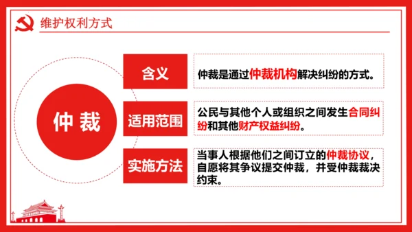 （核心素养目标）3.2 依法行使权利课件（25张幻灯片）+内嵌视频