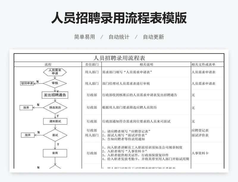 人员招聘录用流程表模版