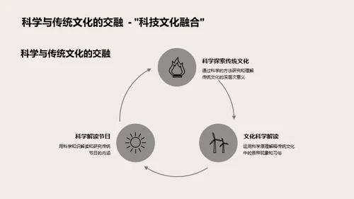 端午节的科学解读