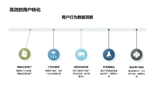 汽车电商之推广策略