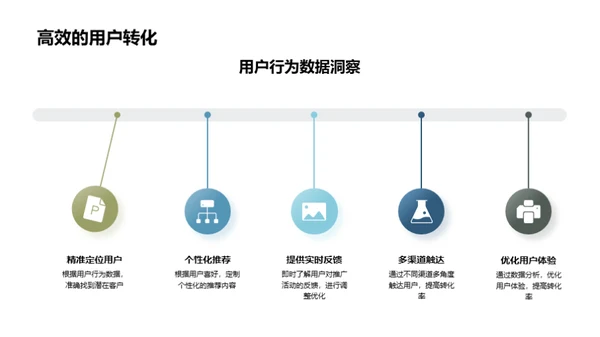 汽车电商之推广策略