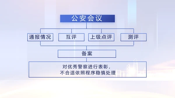 蓝色大气公安机关工作情况汇报动态PPT模板