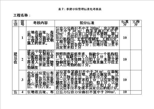 精选江苏省普通国省干线公路建设标准化考核办法