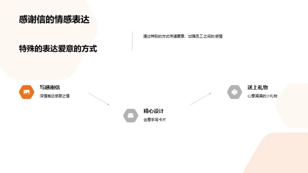 母亲节：爱的表达与分享