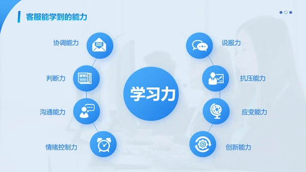 蓝色简约商务客服心态与沟通技巧培训PPT模板心态培训